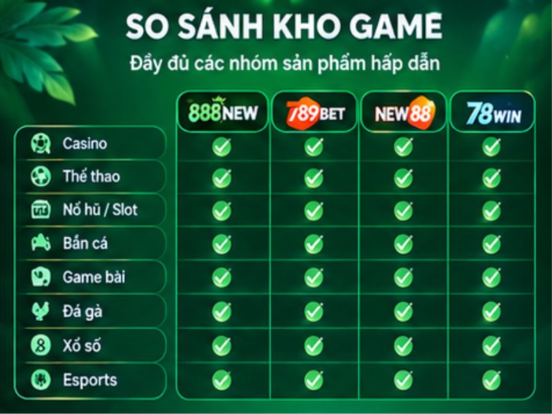 So Sánh Kho Game